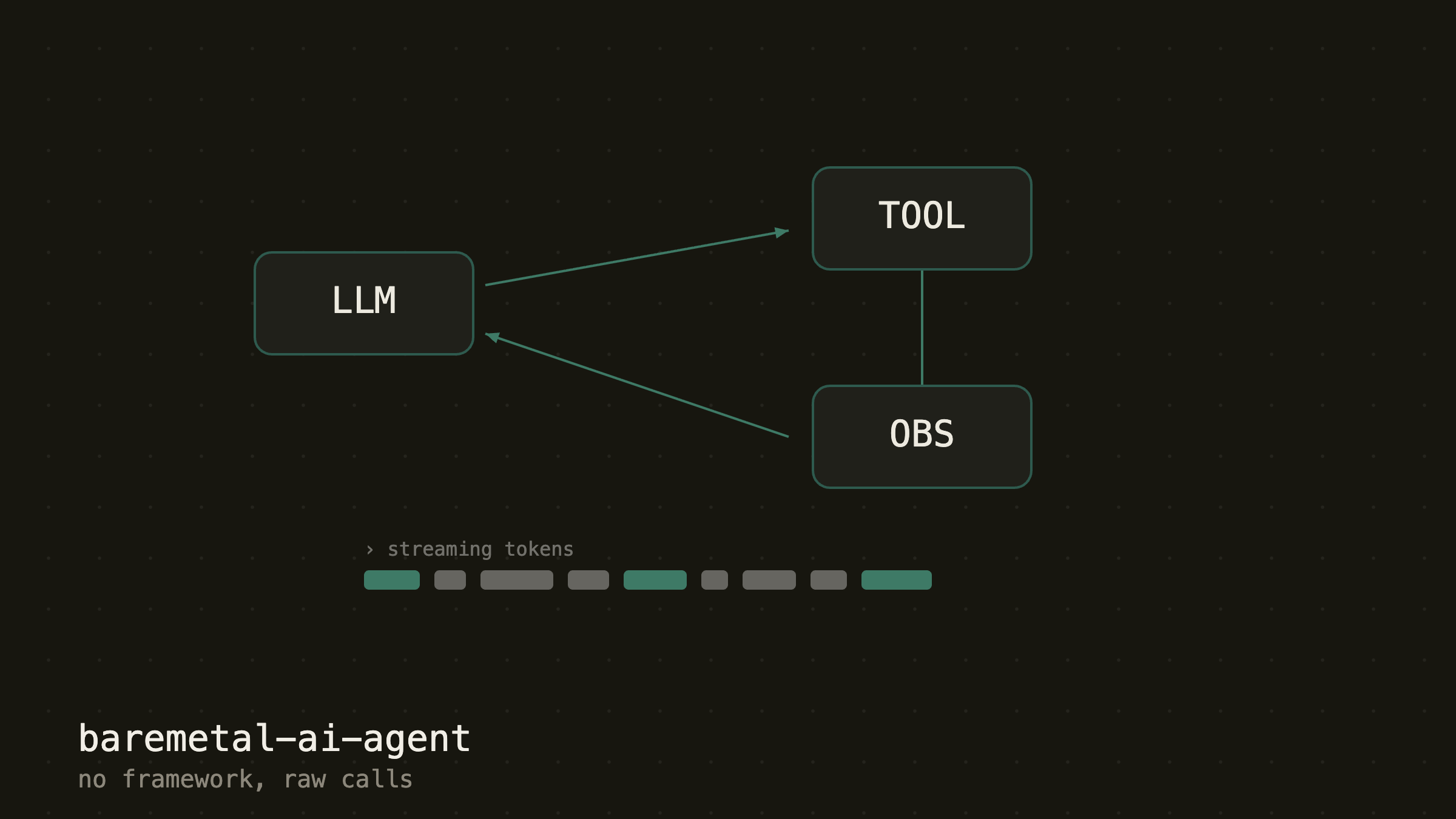 LLM, tool, and observation loop diagram for baremetal-ai-agent